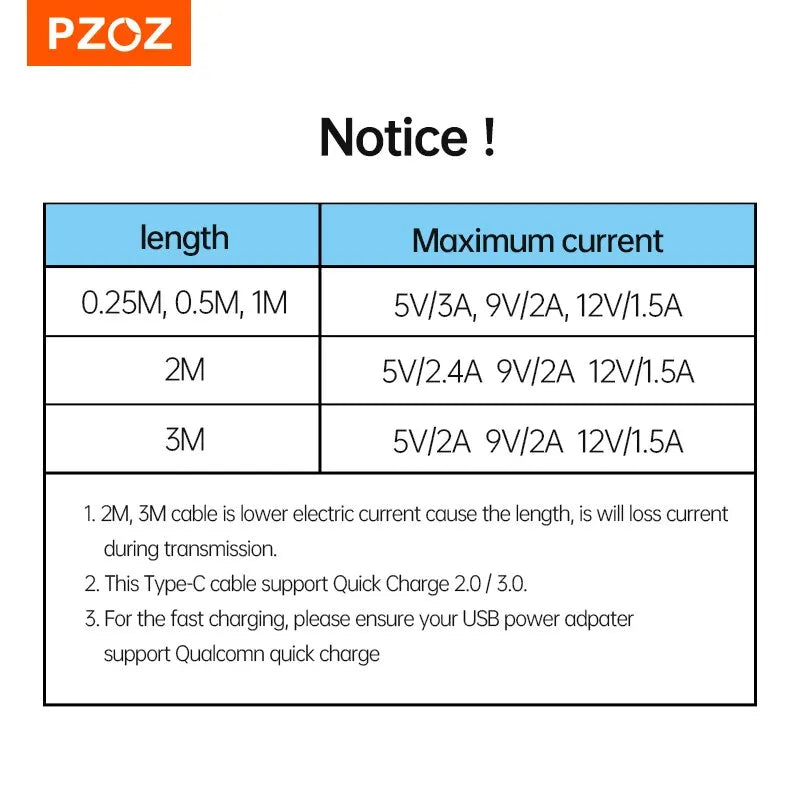 PZOZ USB Type C Cable Fast Charging Wire Cord USB C Cable For Samsung Xiaomi Mi Redmi Mobile Phone USBC TypeC Charger