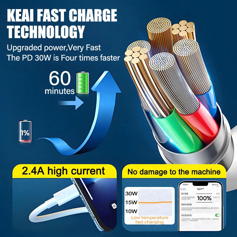 For APPLE Original 30W Type C Charger For iPhone 15 14 13 12 11 Pro Max Mini X XS XR 7 8 Plus iPad Fast Charging Lightning Cable